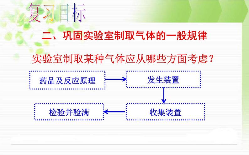 九年级化学专题复习——常见气体的制取08