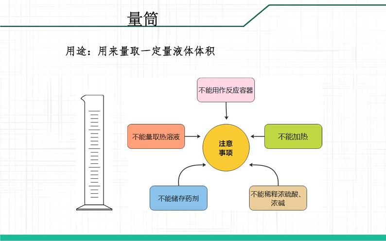 中考化学——量筒及托盘天平的使用第4页