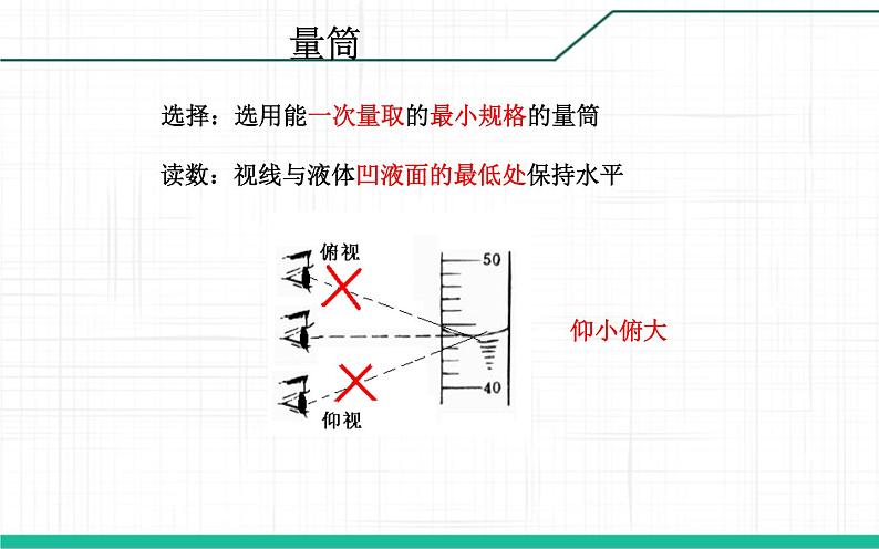 中考化学——量筒及托盘天平的使用第5页