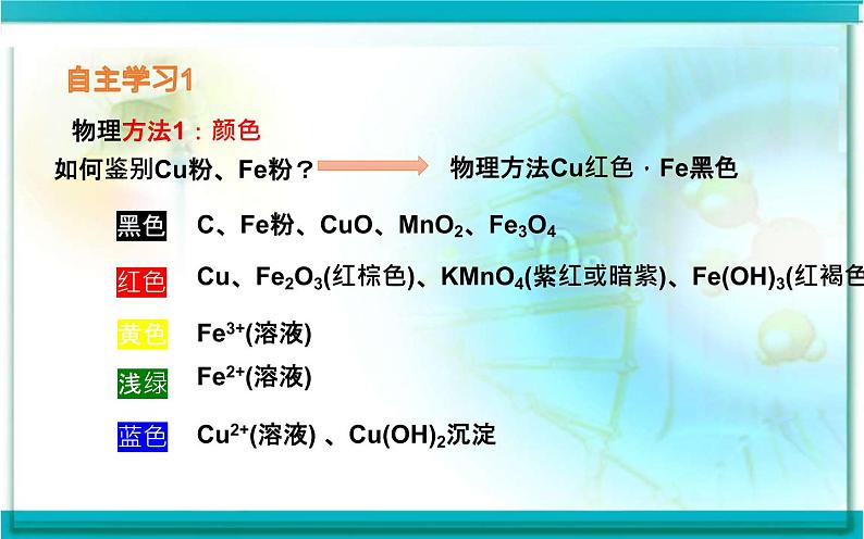 中考化学专题复习——物质的鉴别与除杂06