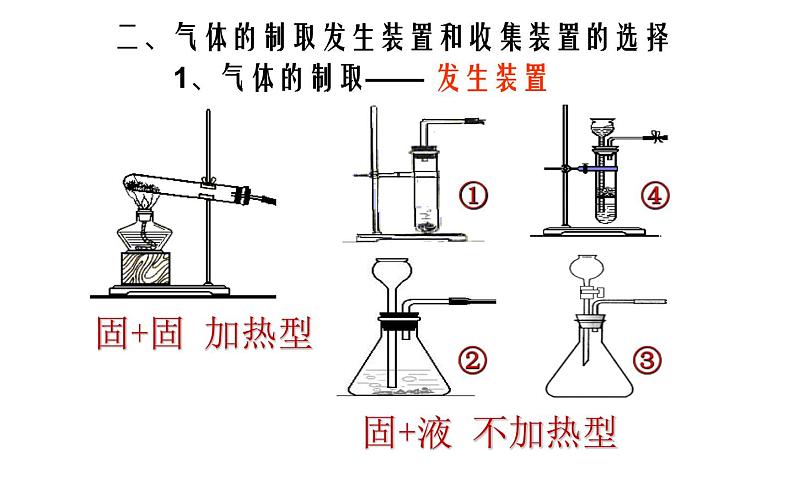 中考化学专题复习——常见气体的实验室制备第4页