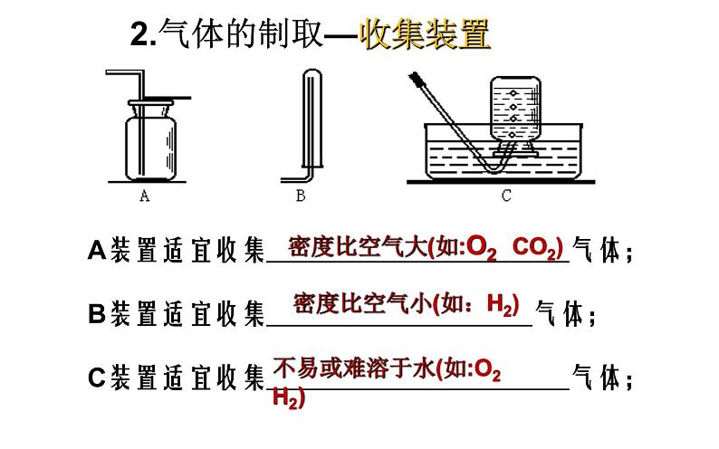 中考化学专题复习——常见气体的实验室制备第6页