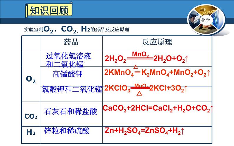 中考化学专题复习——常见的气体制备第5页