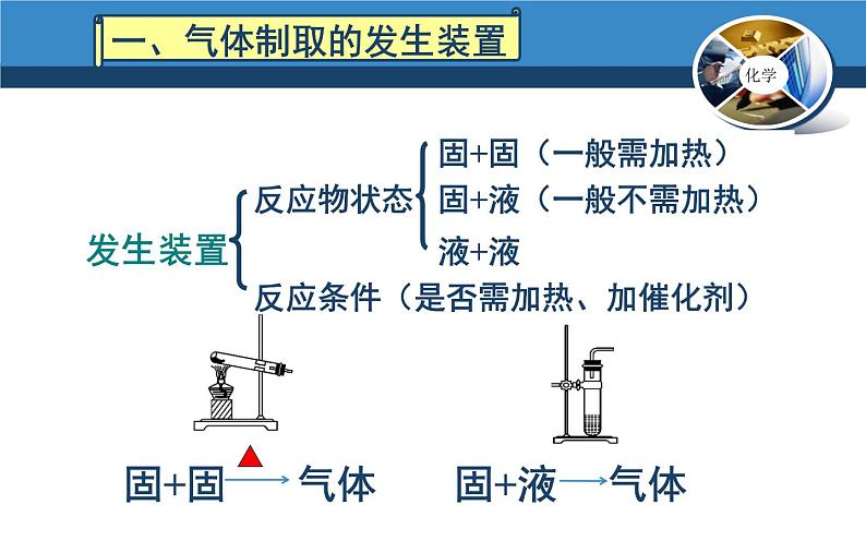 中考化学专题复习——常见的气体制备第6页