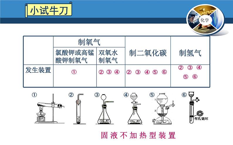 中考化学专题复习——常见的气体制备第8页