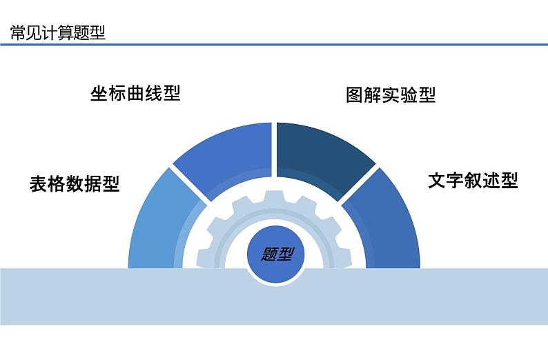 中考化学综合计算专题复习03