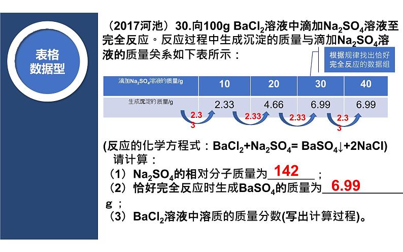 中考化学综合计算专题复习04