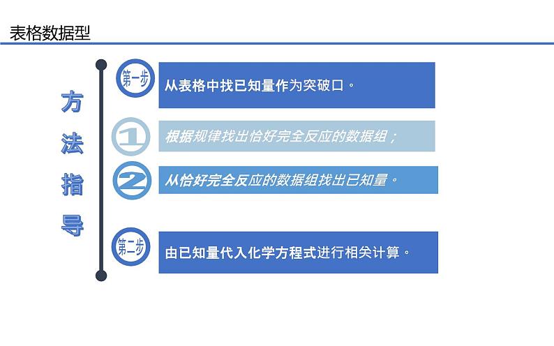 中考化学综合计算专题复习06