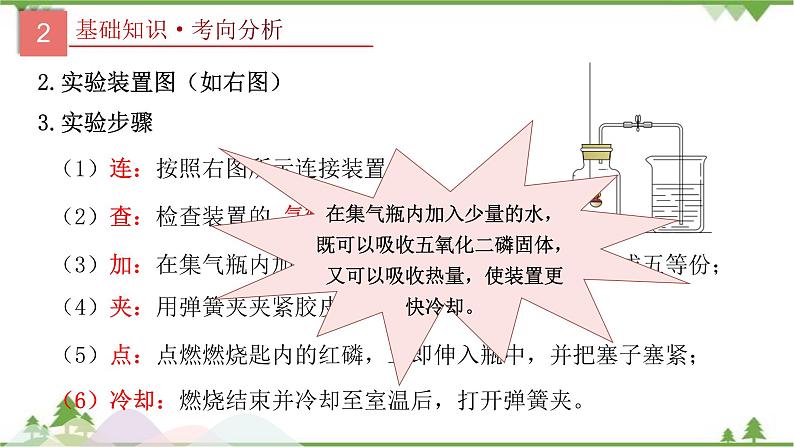 人教版2021年中考化学二轮专题课件 专题2《空气和氧气》05