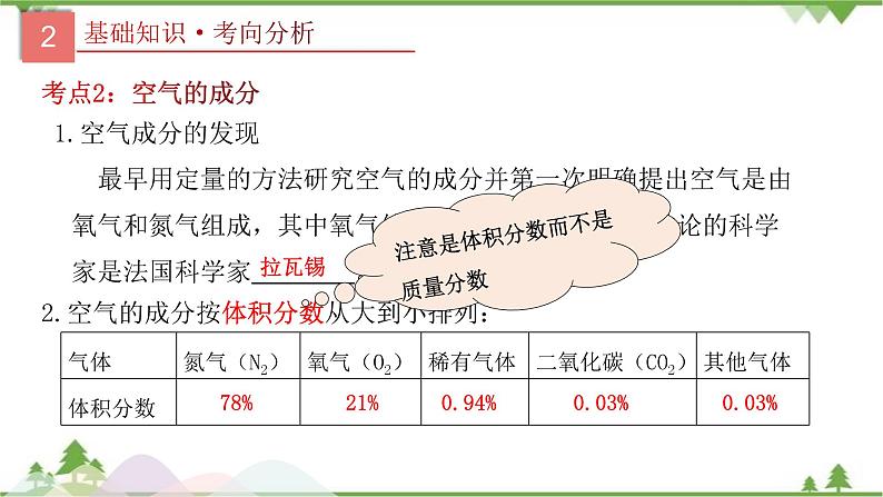 人教版2021年中考化学二轮专题课件 专题2《空气和氧气》08