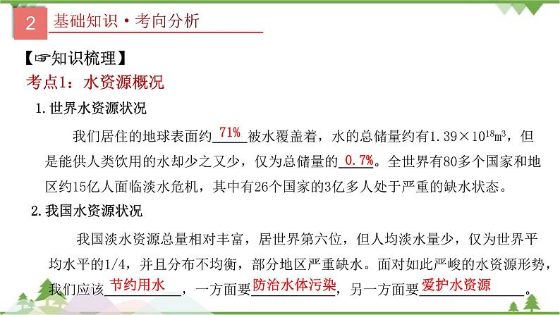 人教版2021年中考化学二轮专题课件 专题3《自然界的水》04