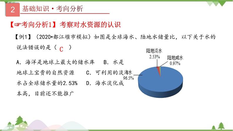 人教版2021年中考化学二轮专题课件 专题3《自然界的水》05