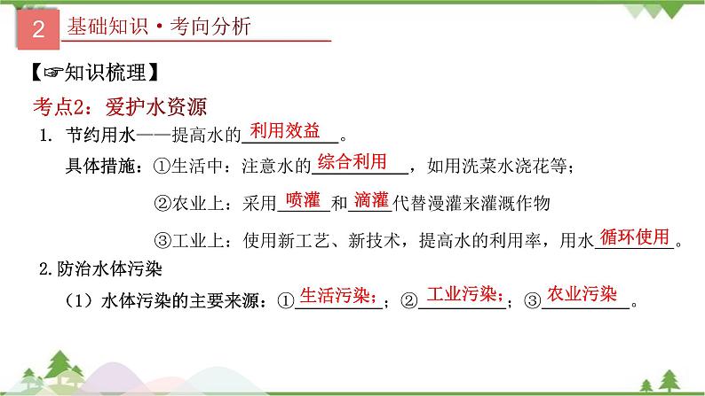 人教版2021年中考化学二轮专题课件 专题3《自然界的水》06