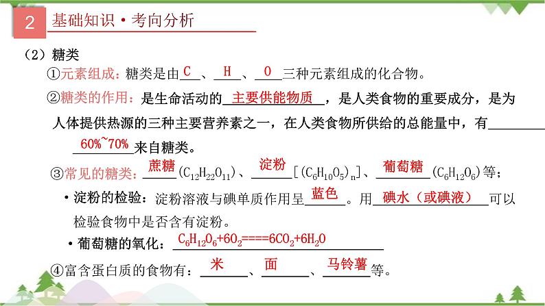 专题15 化学与生活-2021年中考化学二轮专题课件（人教版）06