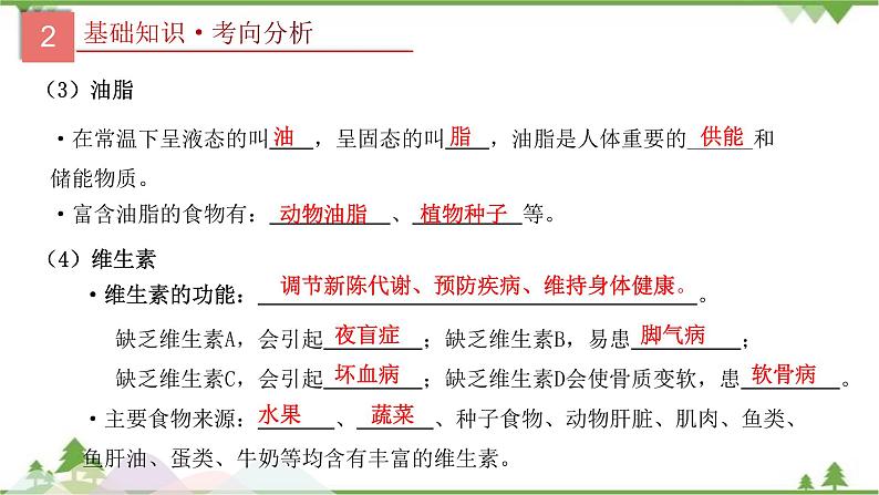 专题15 化学与生活-2021年中考化学二轮专题课件（人教版）07