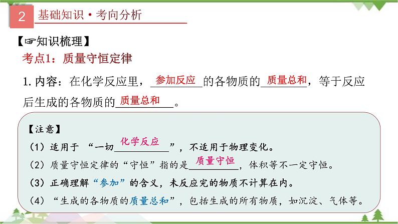 专题13 质量守恒定律与化学方程式-2021年中考化学二轮专题课件（人教版）04