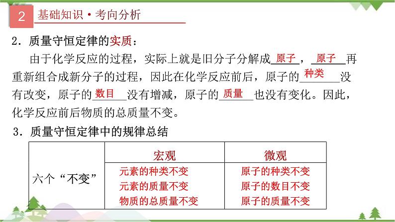 专题13 质量守恒定律与化学方程式-2021年中考化学二轮专题课件（人教版）05