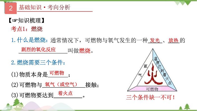 专题14 燃料及其利用-2021年中考化学二轮专题课件（人教版）04