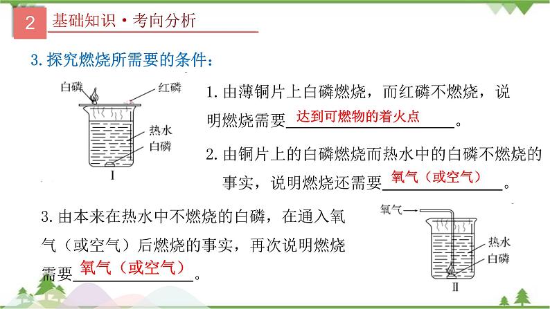 专题14 燃料及其利用-2021年中考化学二轮专题课件（人教版）06
