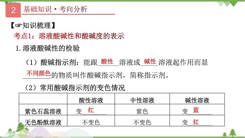 专题08 常见的酸和碱-2021年中考化学二轮专题课件（人教版）04