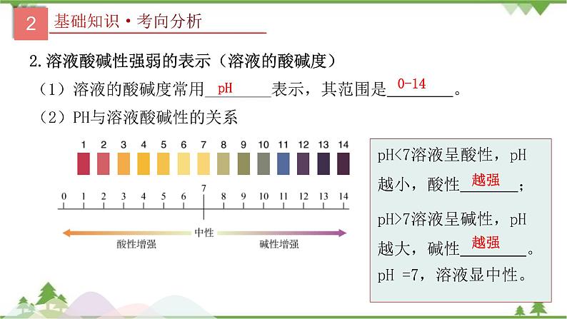 专题08 常见的酸和碱-2021年中考化学二轮专题课件（人教版）06