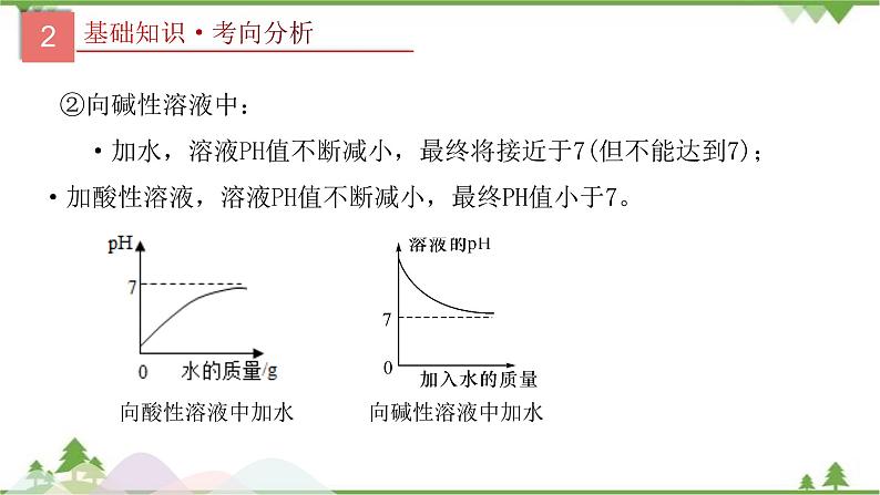 专题08 常见的酸和碱-2021年中考化学二轮专题课件（人教版）08