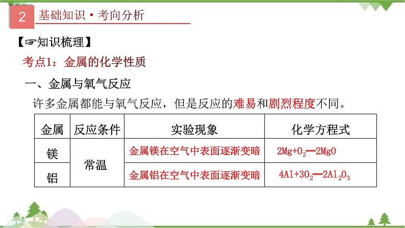 专题07 金属的化学性质-2021年中考化学二轮专题课件（人教版）04