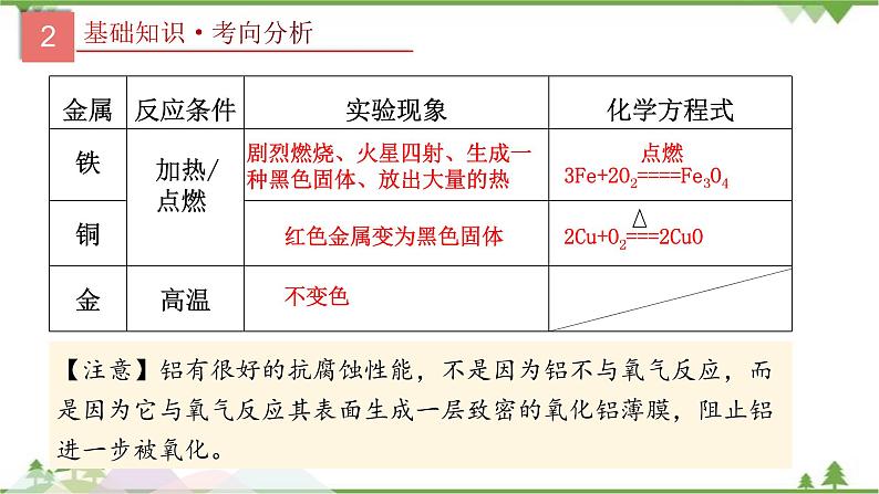 专题07 金属的化学性质-2021年中考化学二轮专题课件（人教版）05