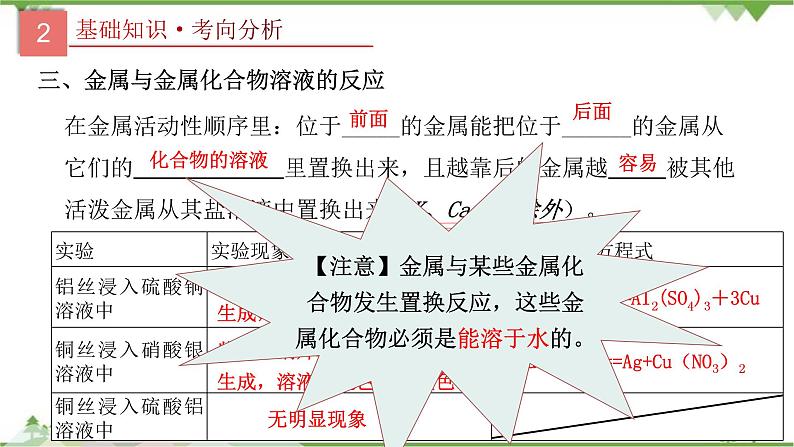 专题07 金属的化学性质-2021年中考化学二轮专题课件（人教版）08