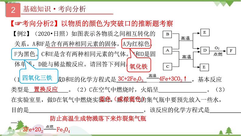 专题18 物质的转化与推断-2021年中考化学二轮专题课件（人教版）08