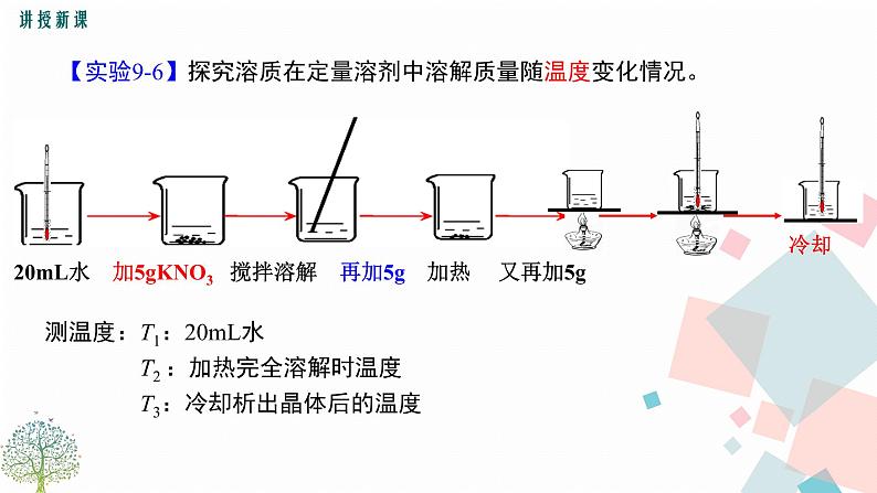 九年级下册化学人教版课件  第九单元   课题2 溶解度06