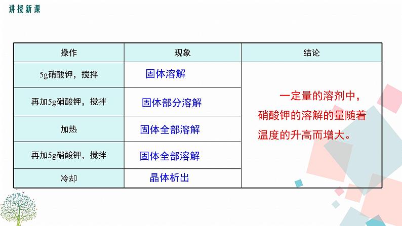 九年级下册化学人教版课件  第九单元   课题2 溶解度07