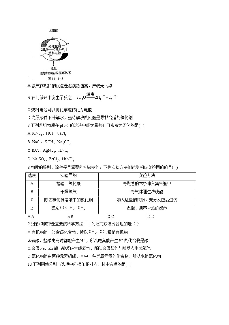 2021届中考化学仿真模拟卷 江西地区专用02