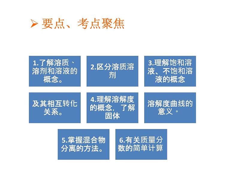 2021年中考化学一轮复习《溶液》课件（共24张PPT）02