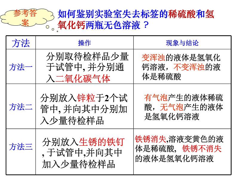 2021年中考化学一轮复习--酸、碱、盐课件（共27张PPT）06