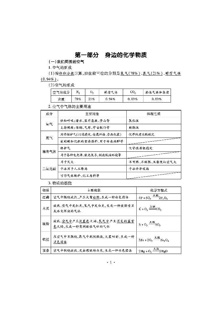 中考专题复习 初中化学知识手册汇总01
