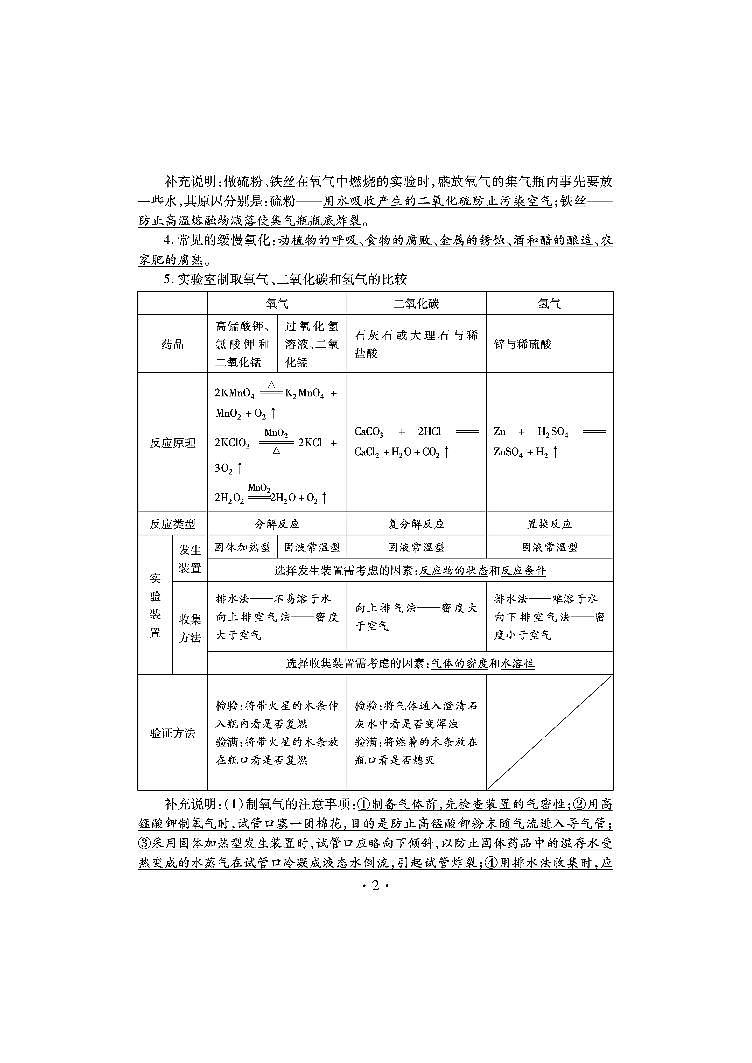 中考专题复习 初中化学知识手册汇总02
