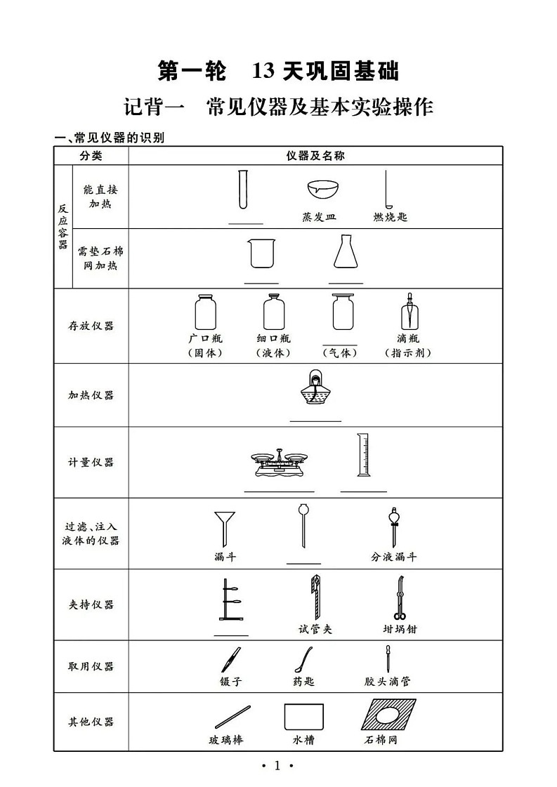 初中化学必记基础知识点大全第1页