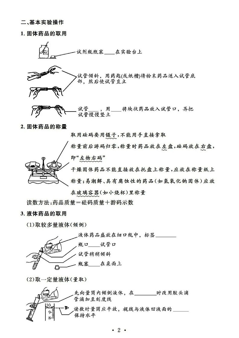初中化学必记基础知识点大全第2页