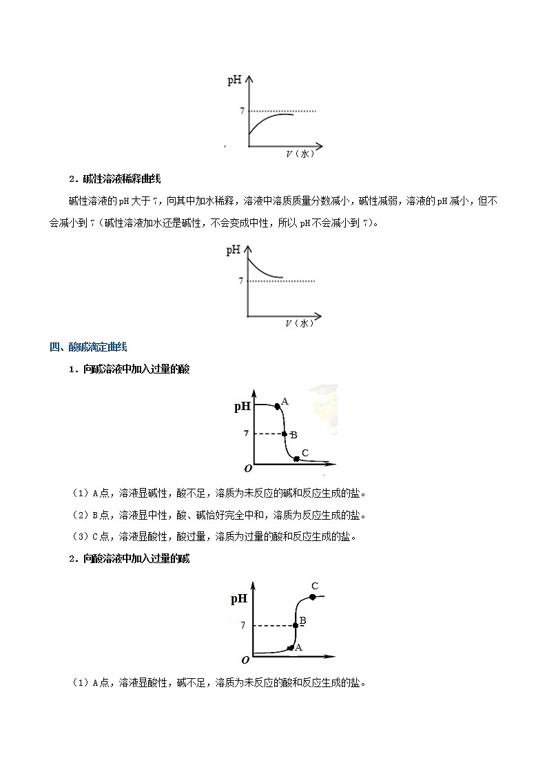 人教版中考化学考点专项复习  考点31 溶液酸碱度的表示法——pH 练习02