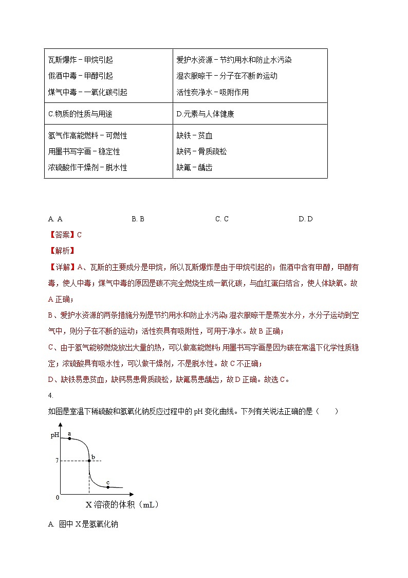 重组卷06-冲刺2021年中考化学精选真题重组卷（解析卷版）03