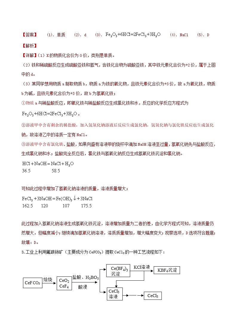 初中化学中考复习 简答题集训之工艺流程（解析版）03