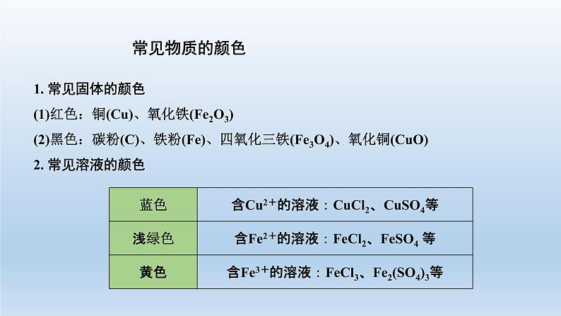 中考化学二轮专题复习—题型三 物质的推断 课件04