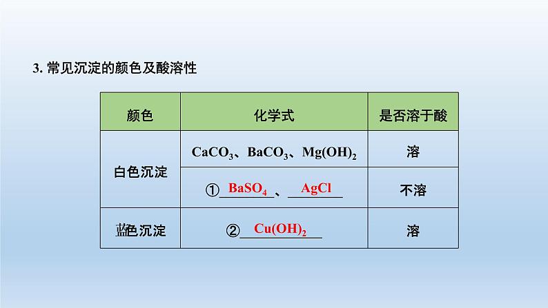 中考化学二轮专题复习—题型三 物质的推断 课件05