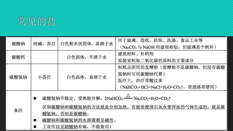 初三化学复习 盐第6页