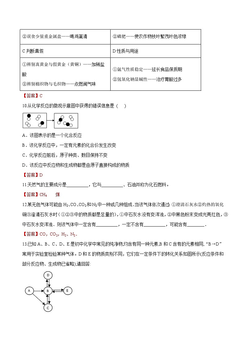 冲刺2021中考复习 燃料及其利用（解析版） 试卷03