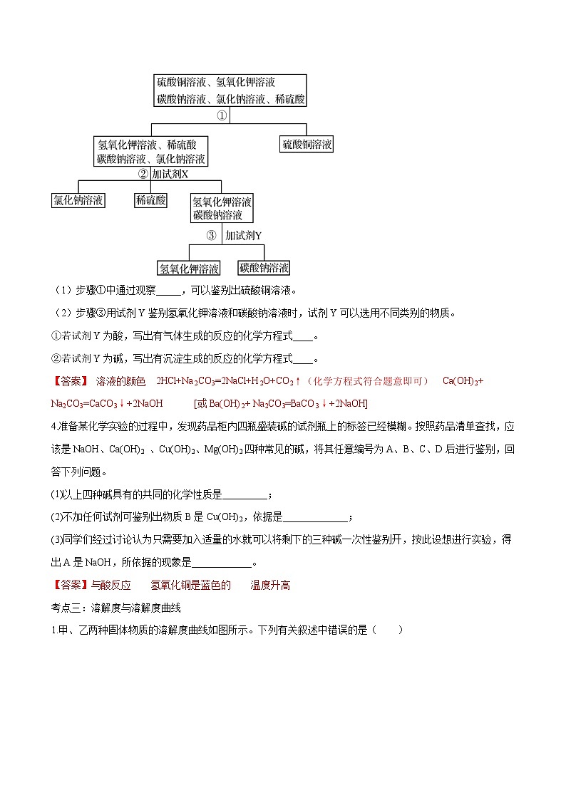 冲刺2021中考复习 溶液及溶解度（解析版） 试卷03