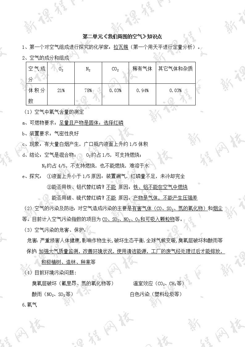 人教版初中化学知识点总结(完整版) - 第二单元《我们周围的空气》 知识点01