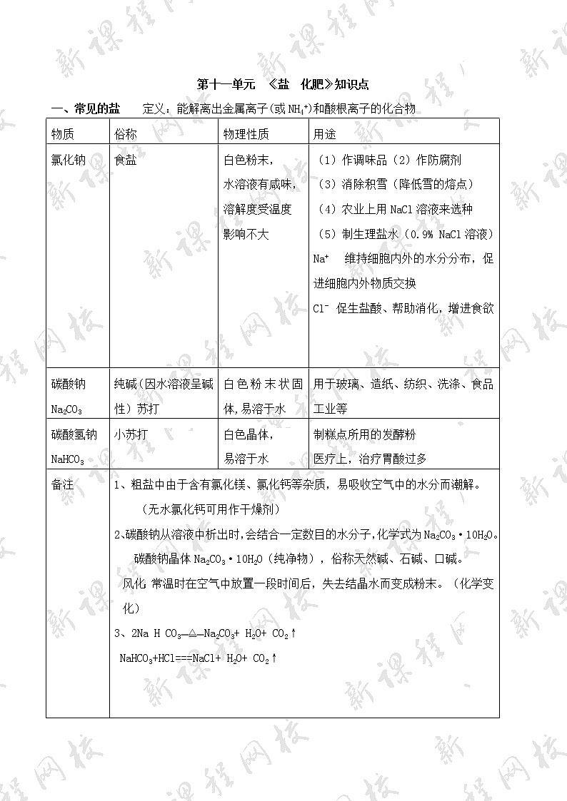 人教版初中化学知识点总结(完整版) - 第十一单元  《盐  化肥》知识点01