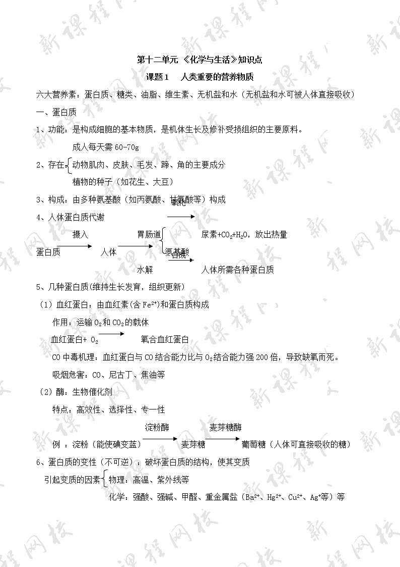 人教版初中化学知识点总结(完整版) - 第十二单元 《化学与生活》知识点01